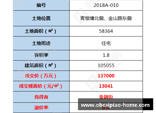 球员无法竞价：竞价限制对体育市场的影响